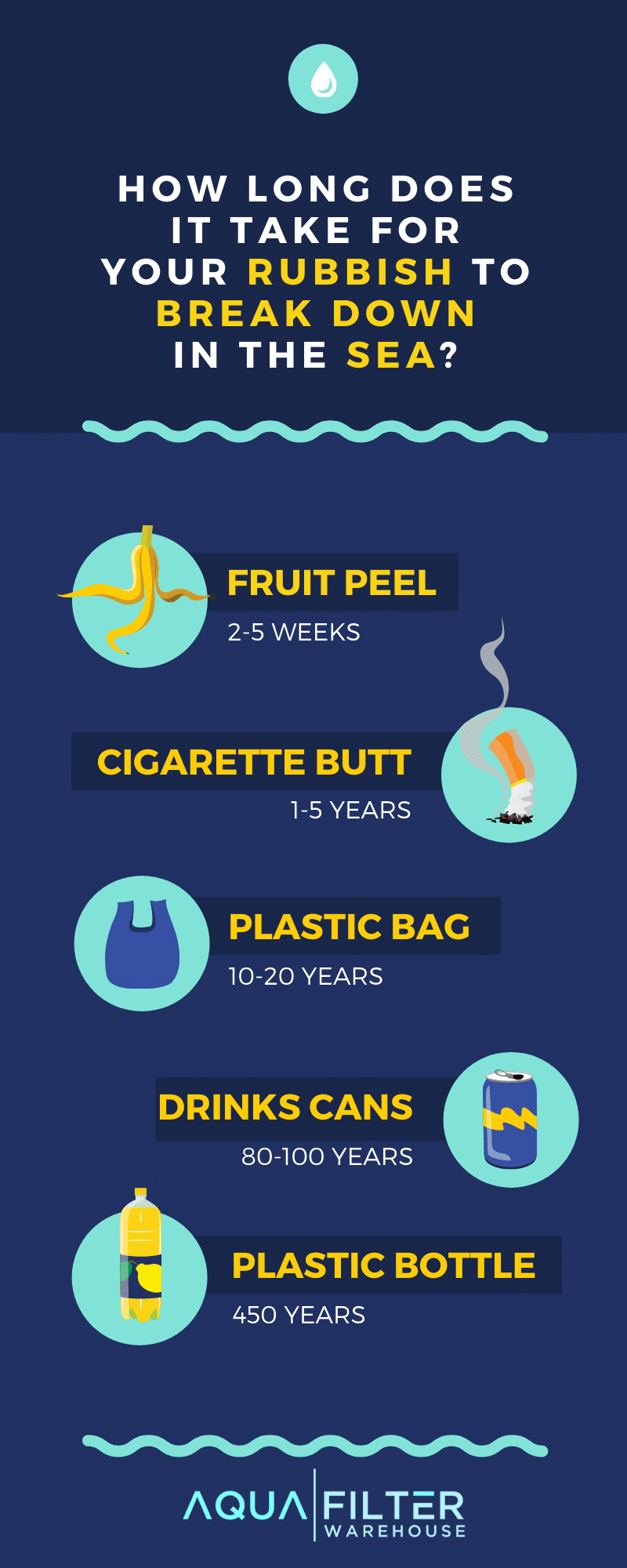 Water Filters Ireland