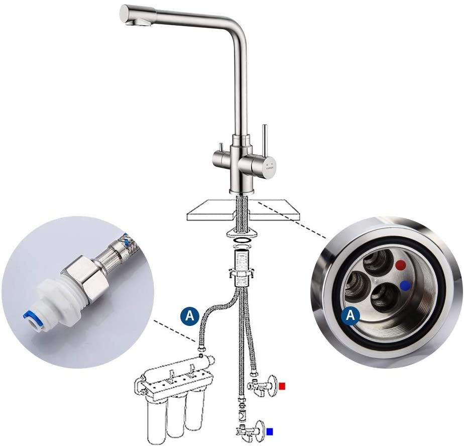 KAIBOR 3 Way Kitchen Tap Stainless Steel with Water Filter Way Drinking Water Kitchen Sink Tap 360ยฐSwivel Spout 2 Lever Kitchen Mixer Stainless Steel